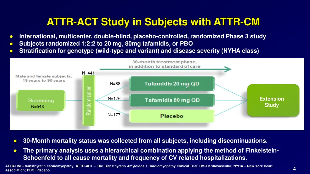 attr act study in subjects with attr cm