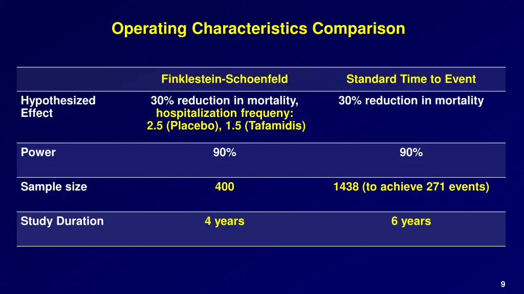 operating characteristics comparison