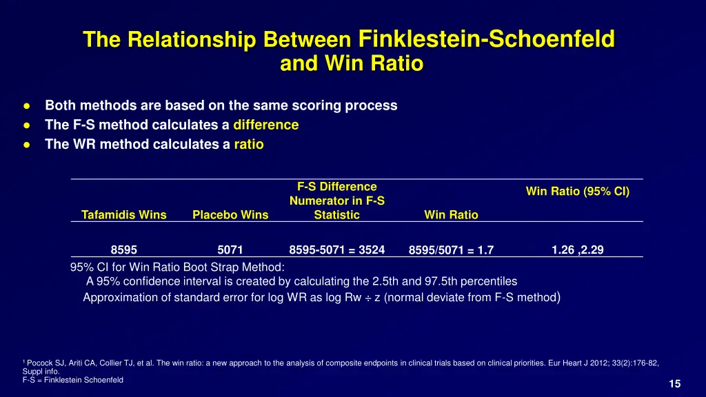 the relationship between finklestein schoenfeld