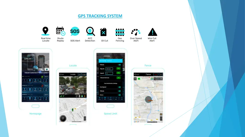 gps tracking system