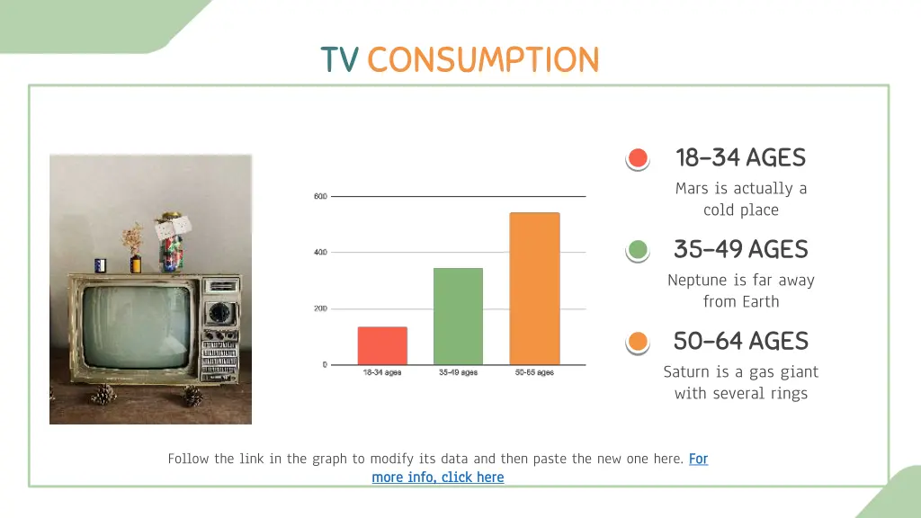 tv consumption