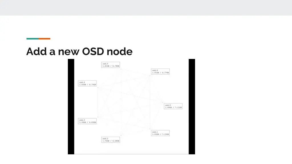 add a new osd node