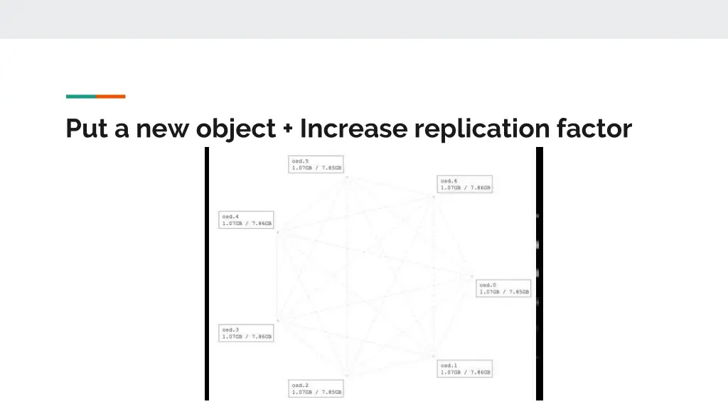 put a new object increase replication factor