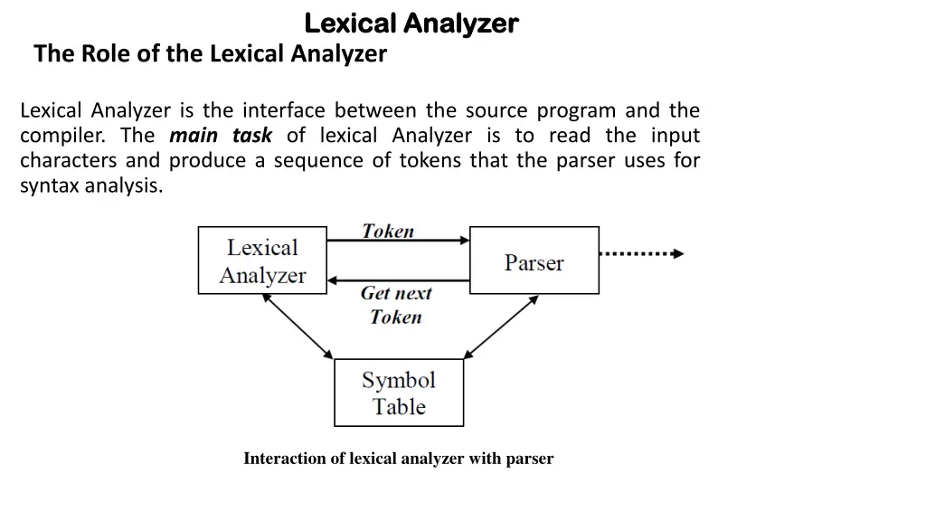 lexical analyzer lexical analyzer