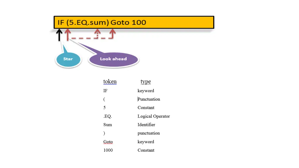 slide3