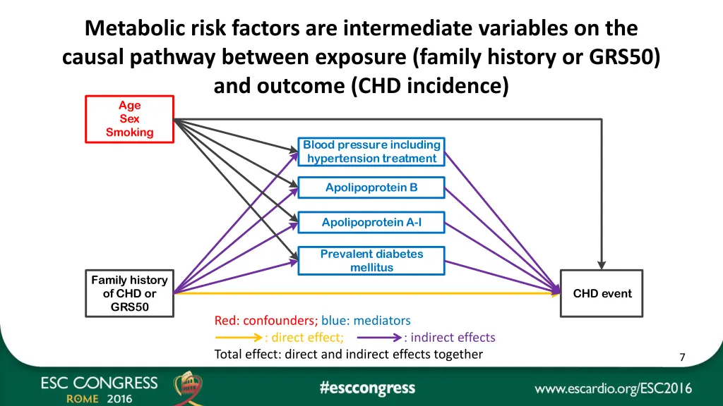 metabolic risk factors are intermediate variables