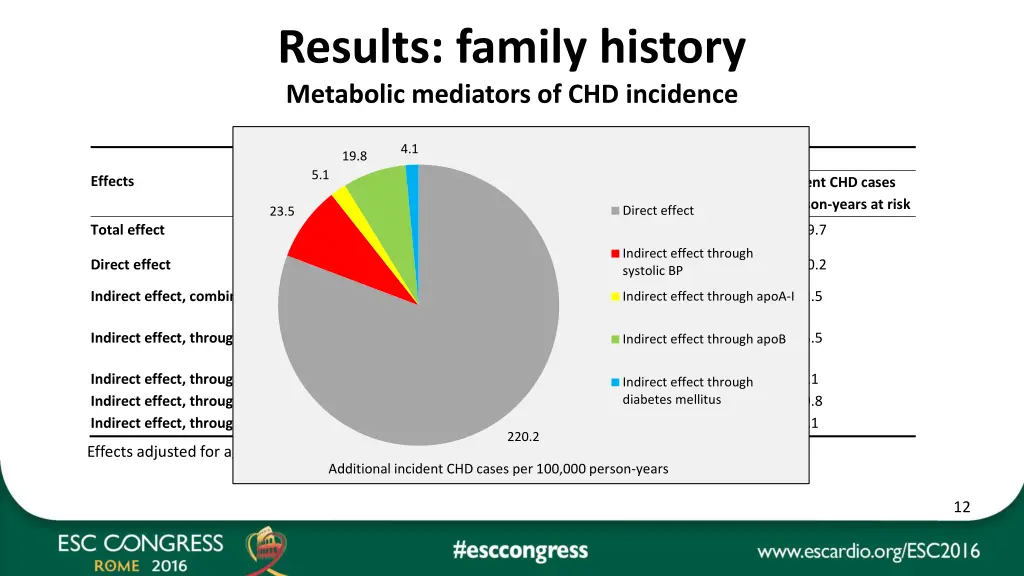 results family history metabolic mediators 1