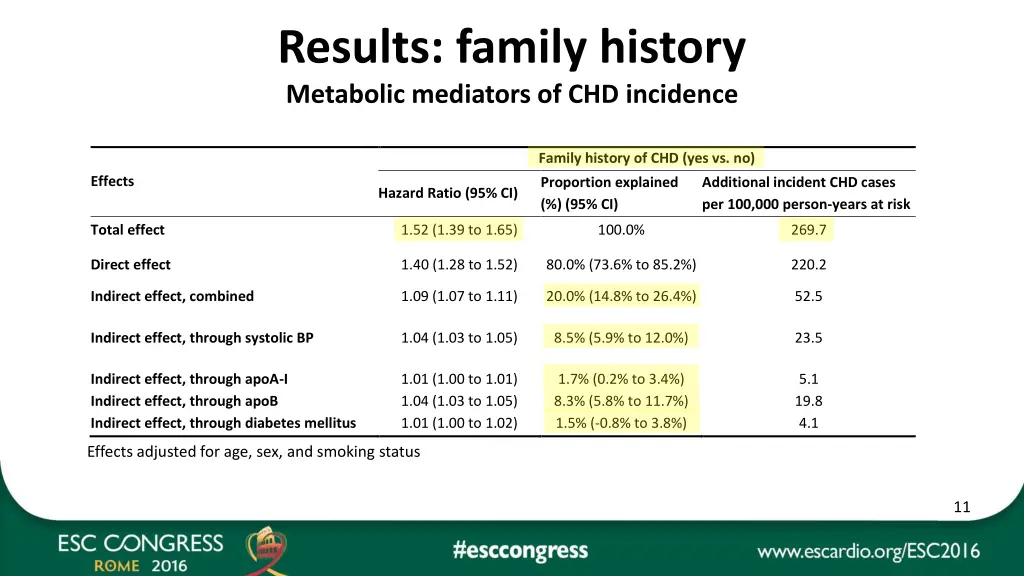 results family history metabolic mediators