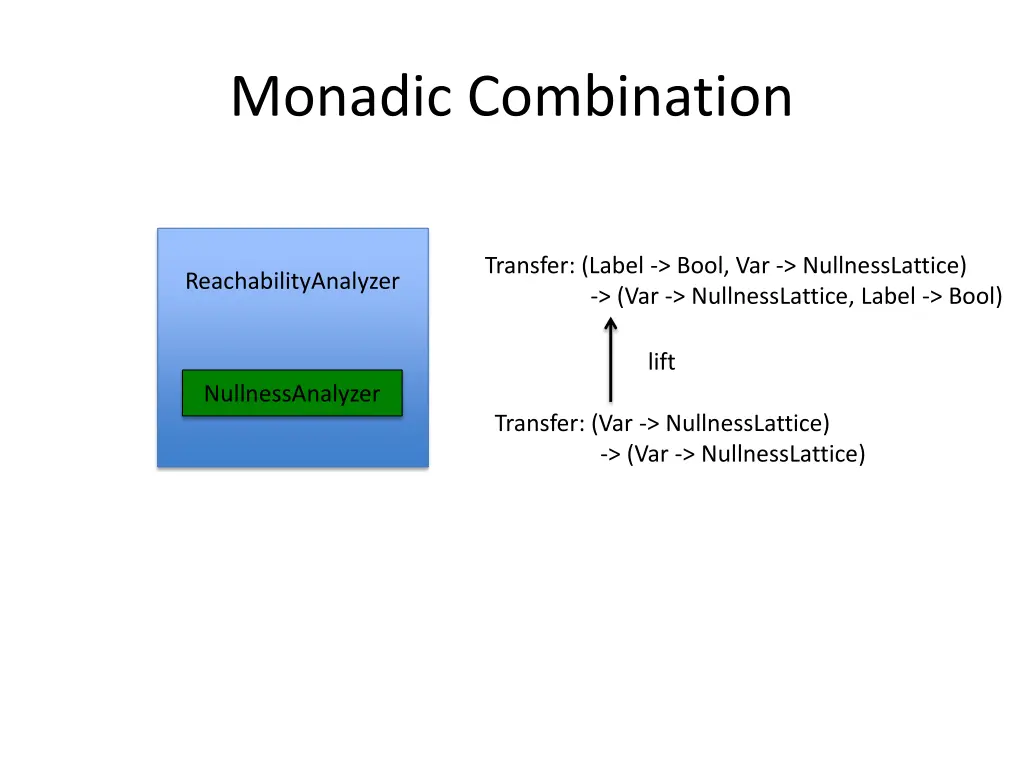 monadic combination