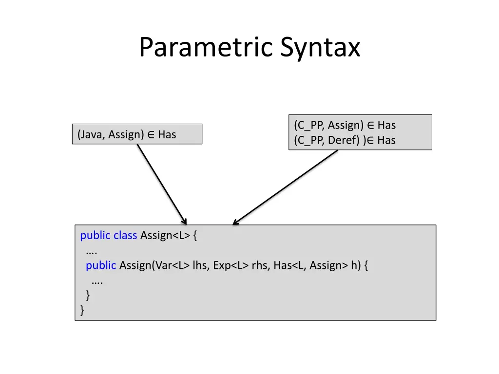 parametric syntax