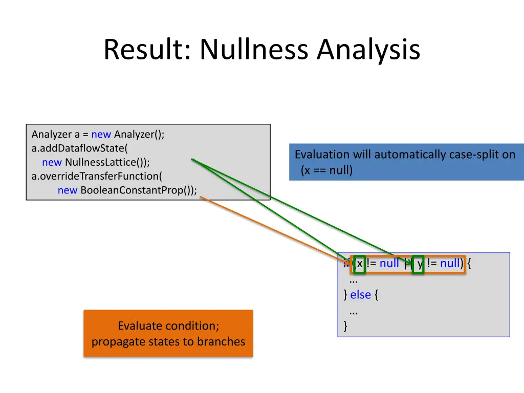 result nullness analysis