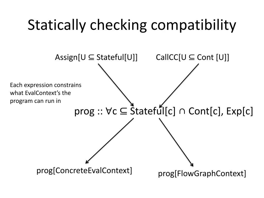 statically checking compatibility