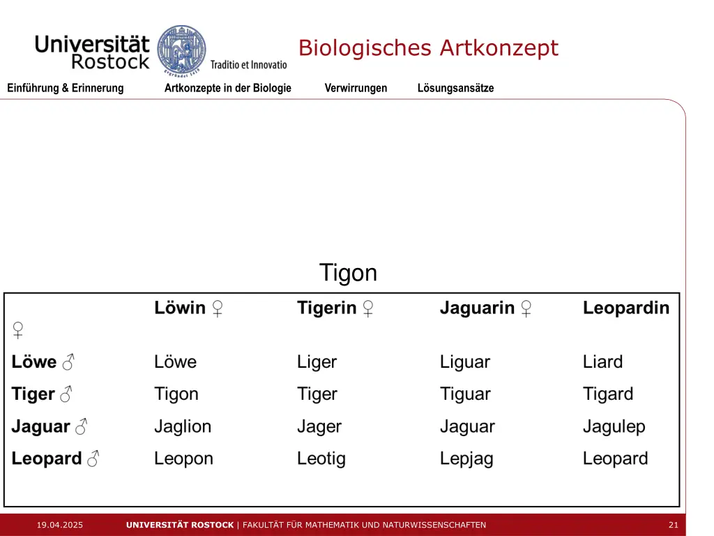 biologisches artkonzept 1