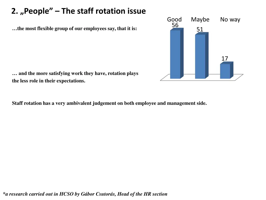 2 people the staff rotation issue