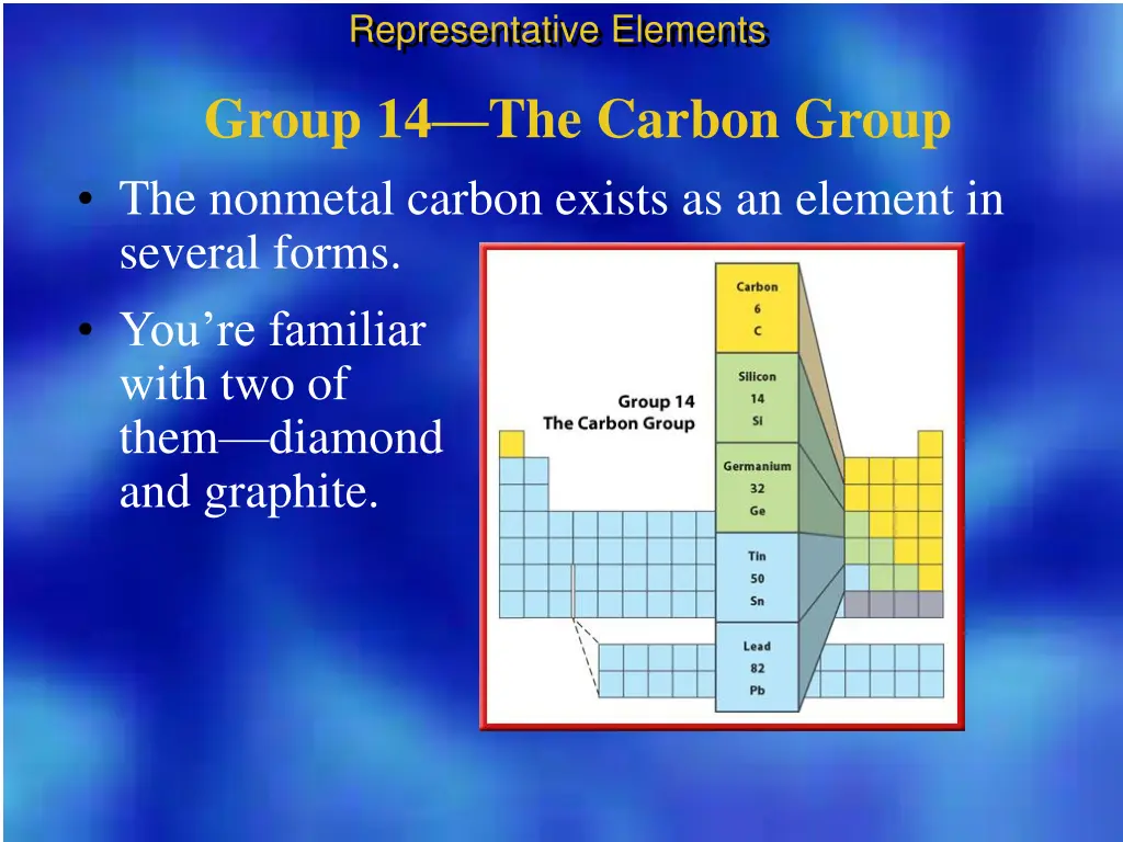 representative elements