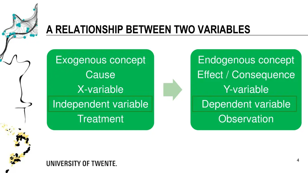 a relationship between two variables