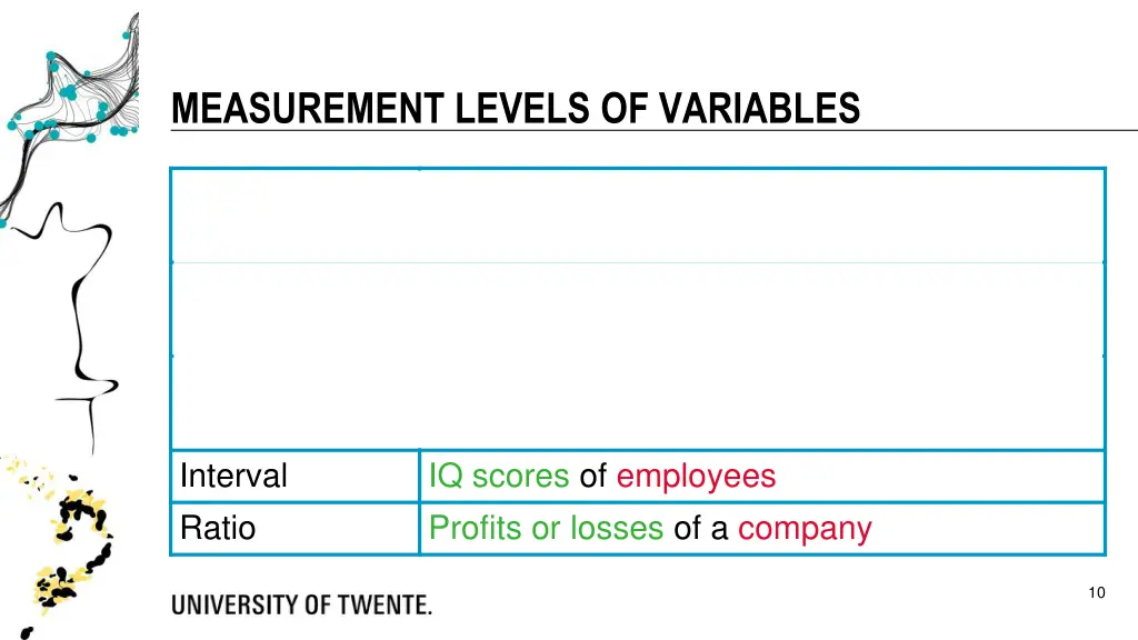 measurement levels of variables