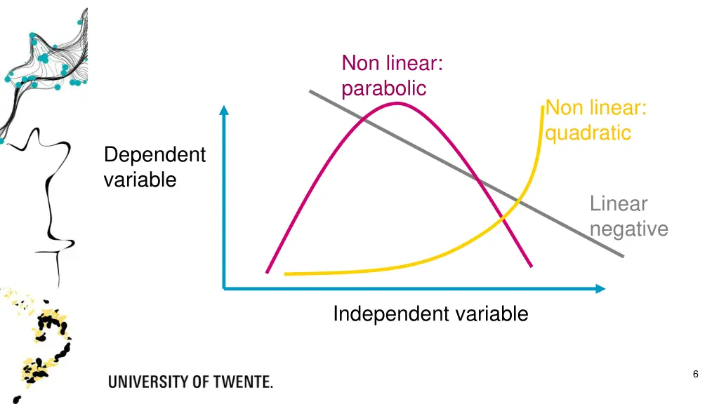 non linear parabolic