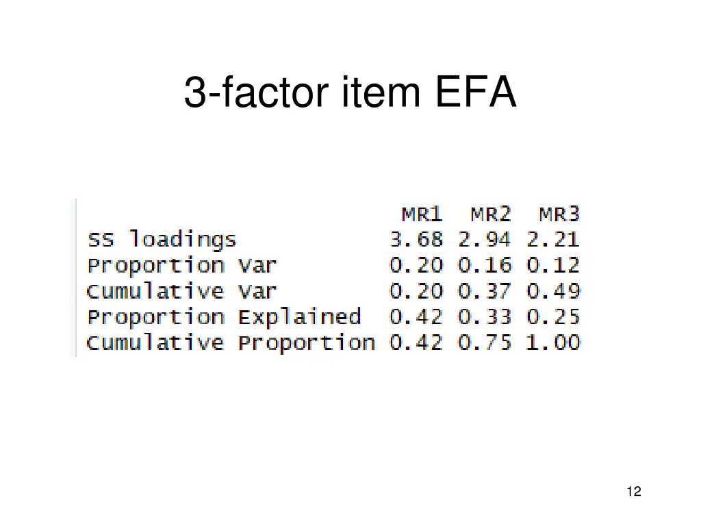 3 factor item efa 1