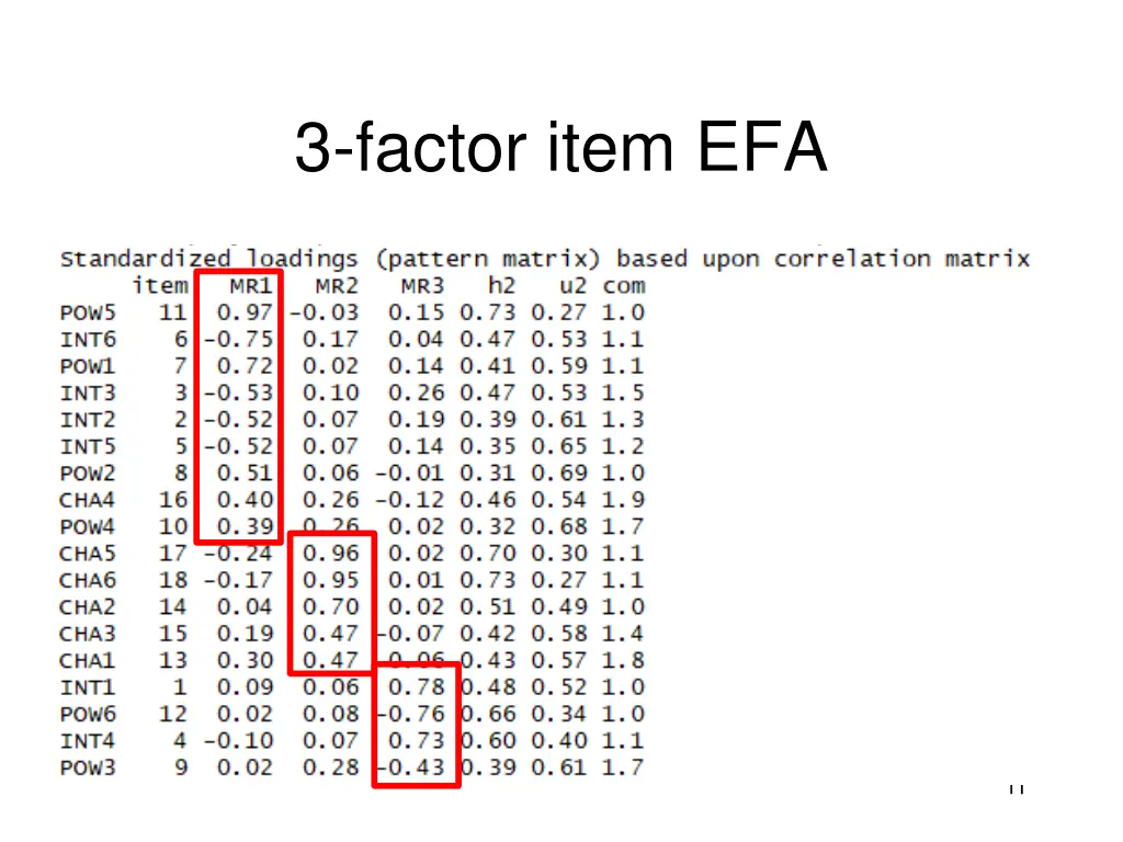 3 factor item efa
