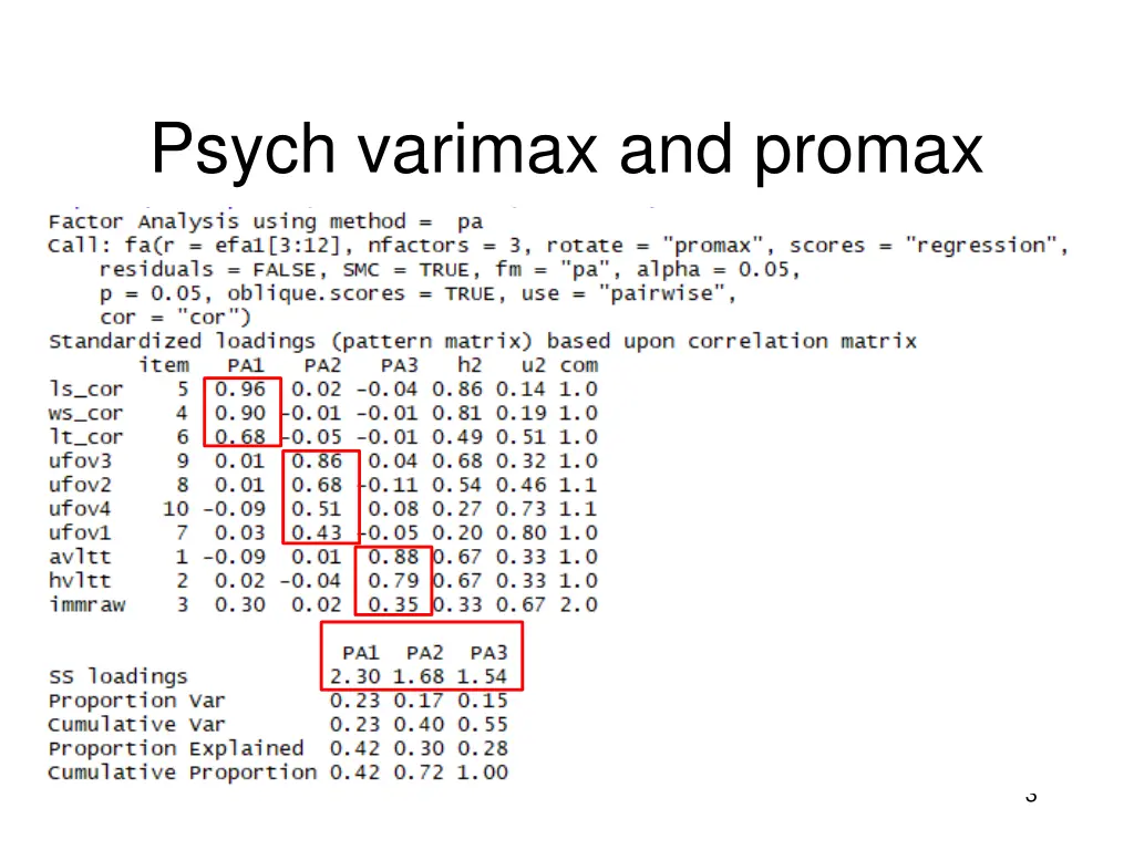 psych varimax and promax