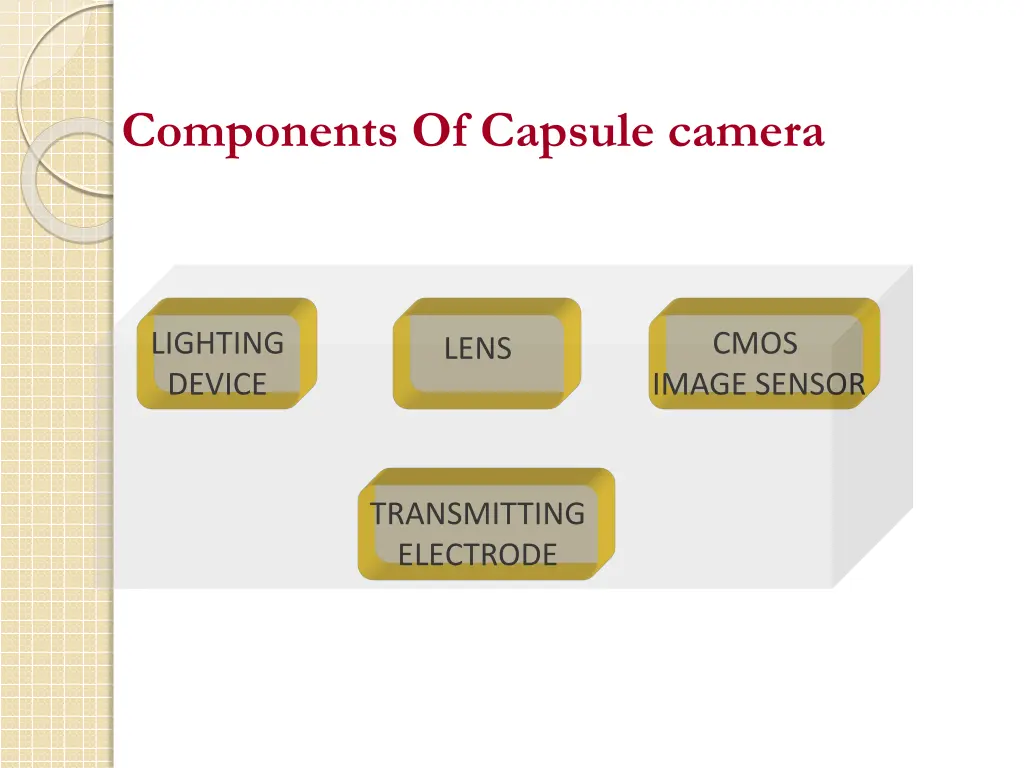 components of capsule camera