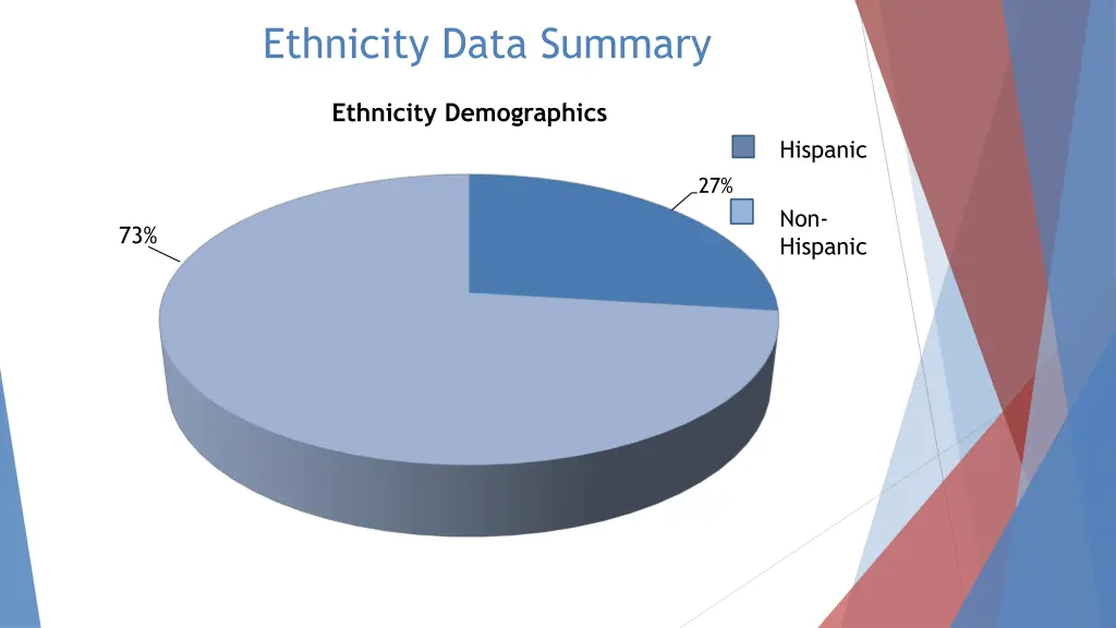 ethnicity data summary