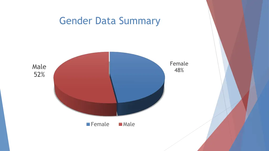 gender data summary