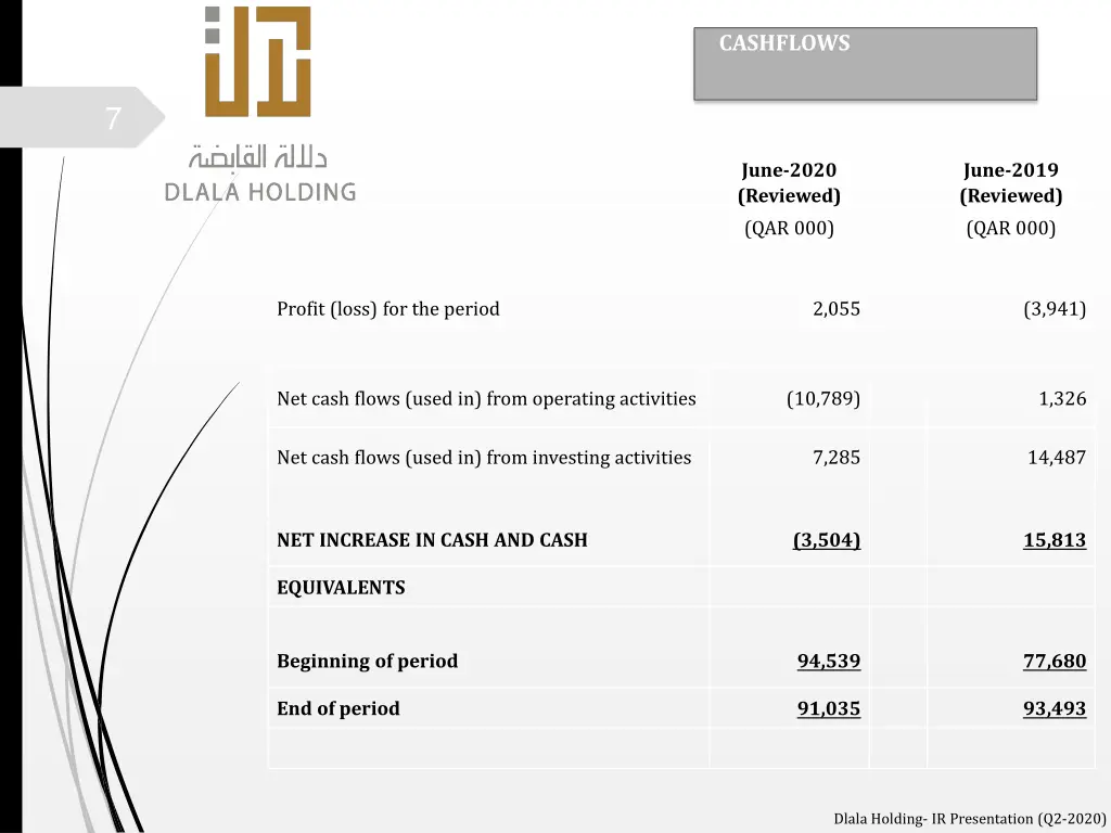 cashflows