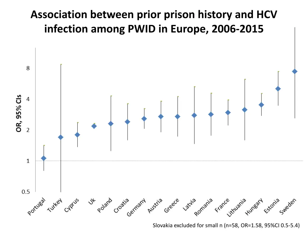 association between prior prison history 1