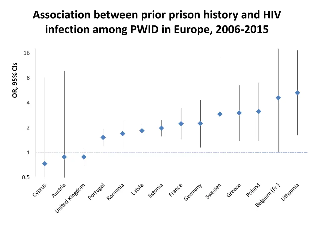 association between prior prison history