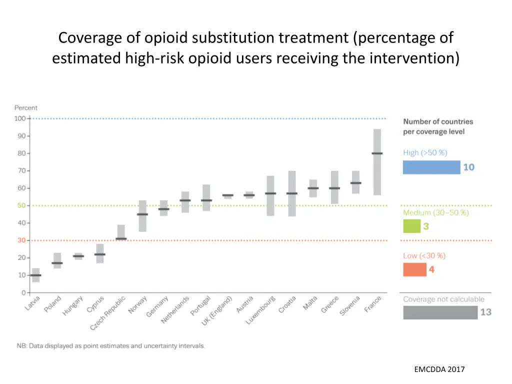 coverage of opioid substitution treatment