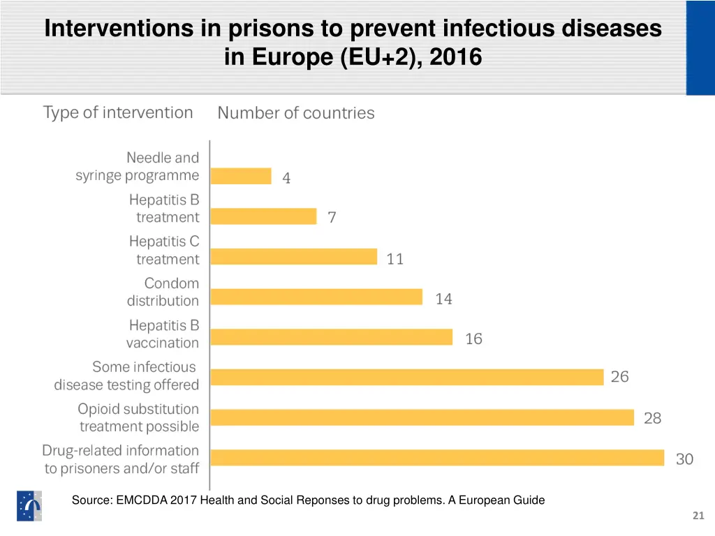 interventions in prisons to prevent infectious