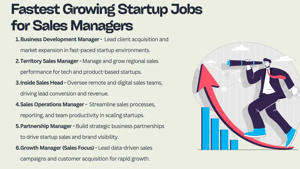 1 business development manager lead client
