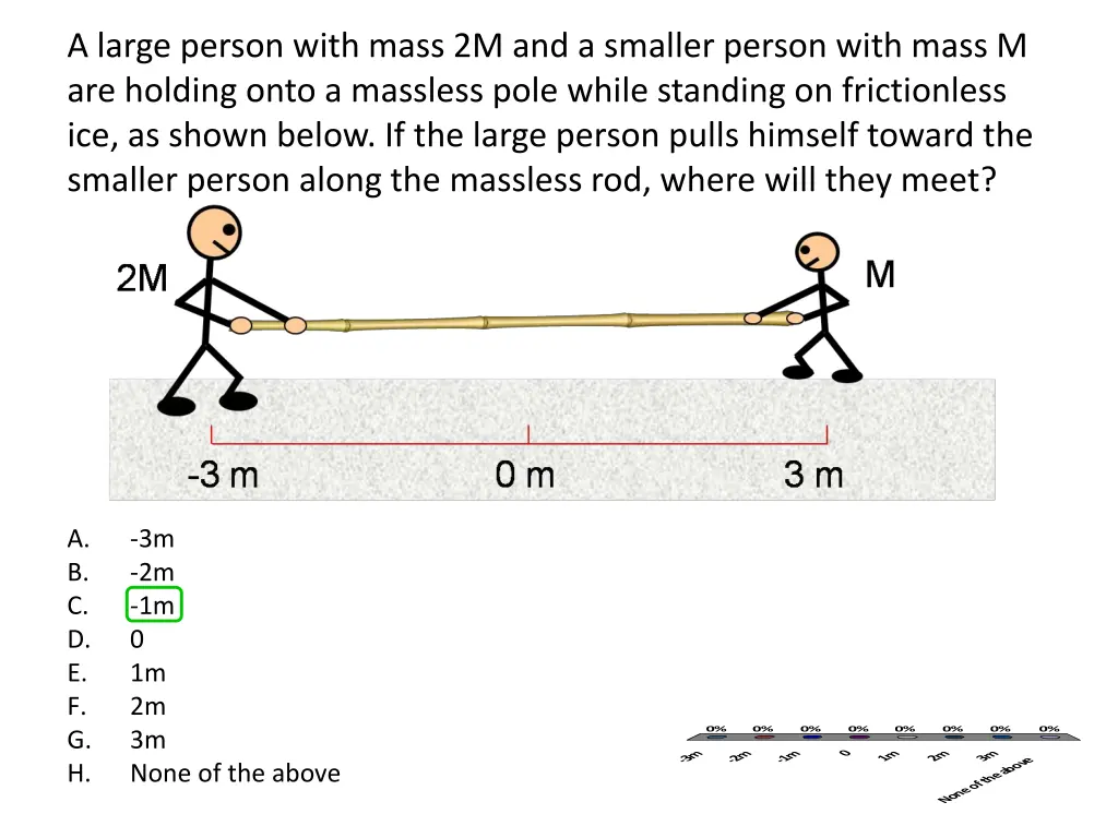 a large person with mass 2m and a smaller person
