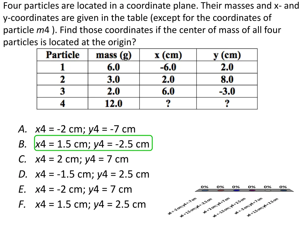 four particles are located in a coordinate plane