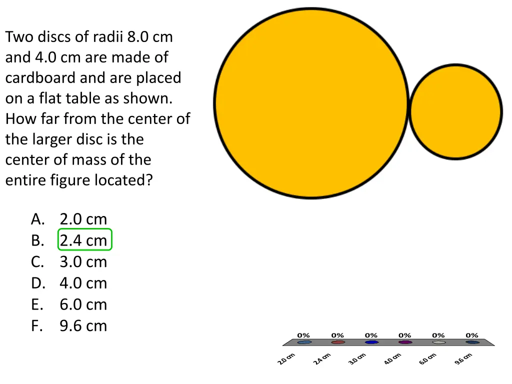 two discs of radii 8 0 cm and 4 0 cm are made