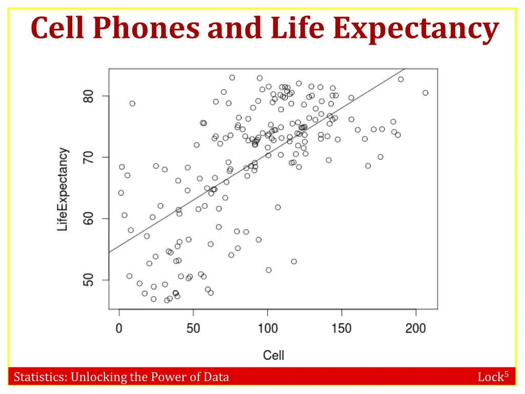 cell phones and life expectancy 1