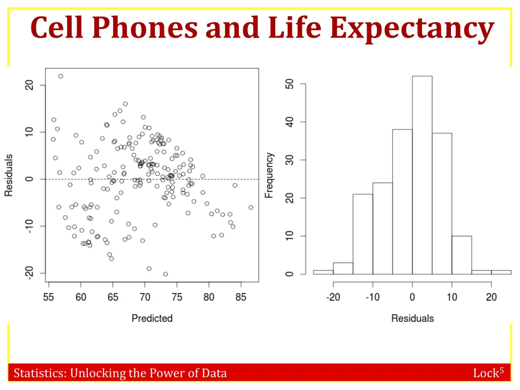 cell phones and life expectancy 2