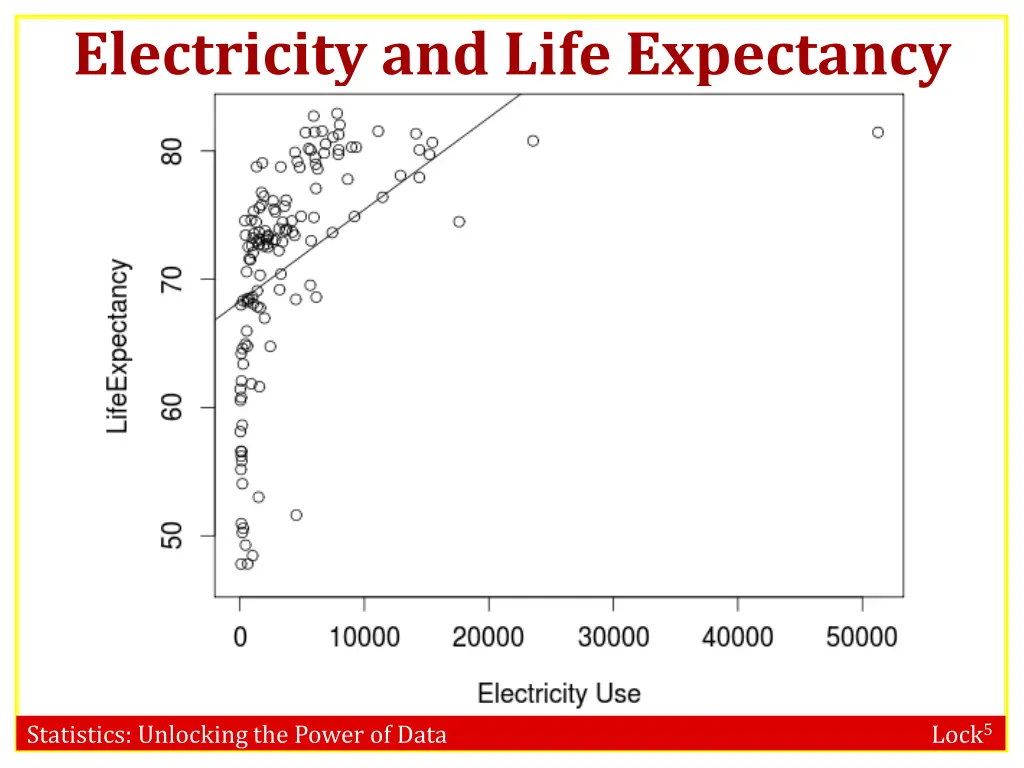 electricity and life expectancy 1