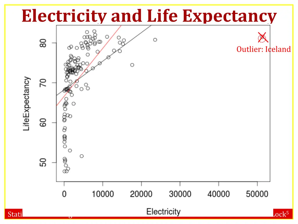 electricity and life expectancy 2