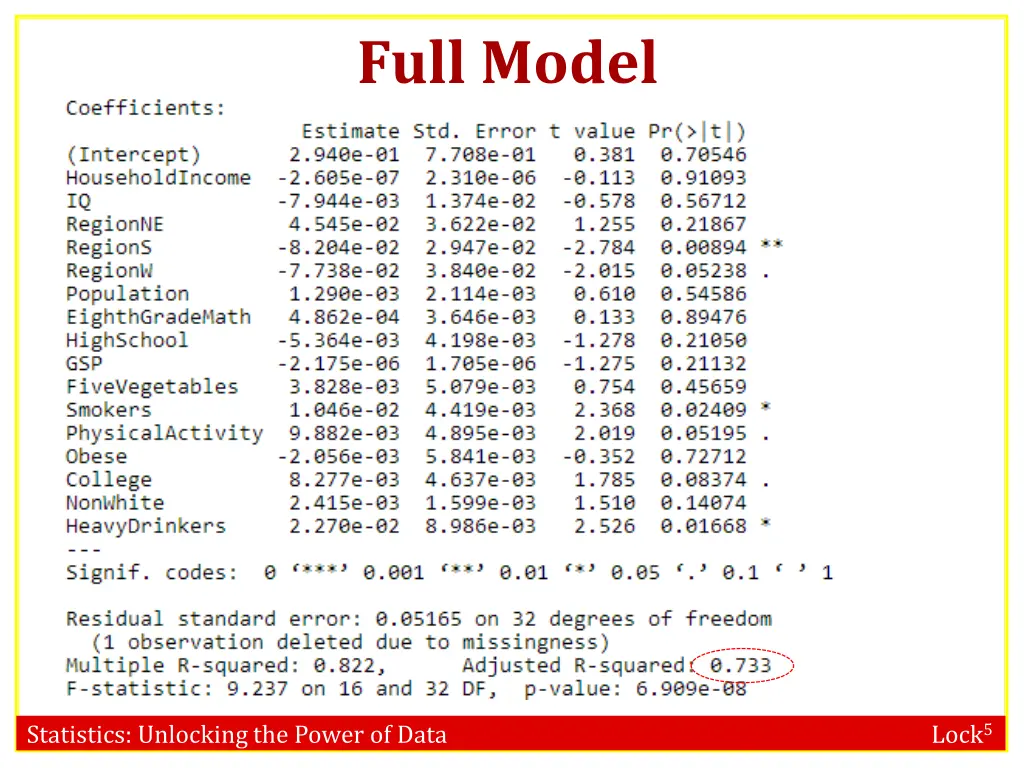 full model 1