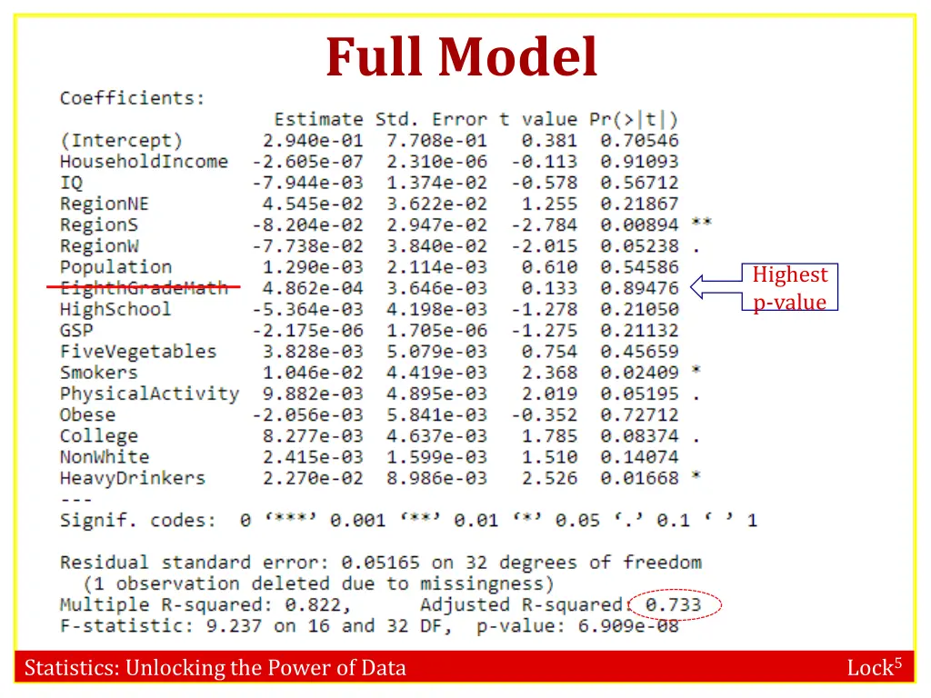 full model