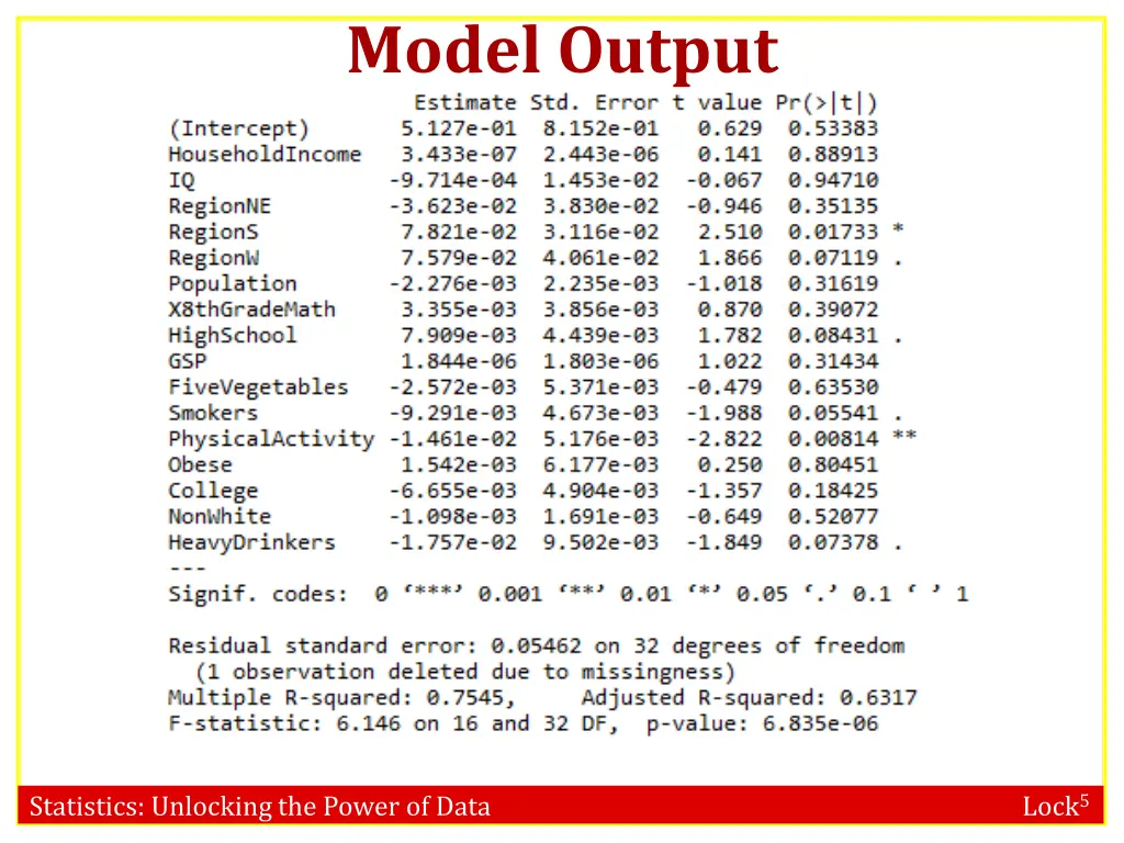 model output