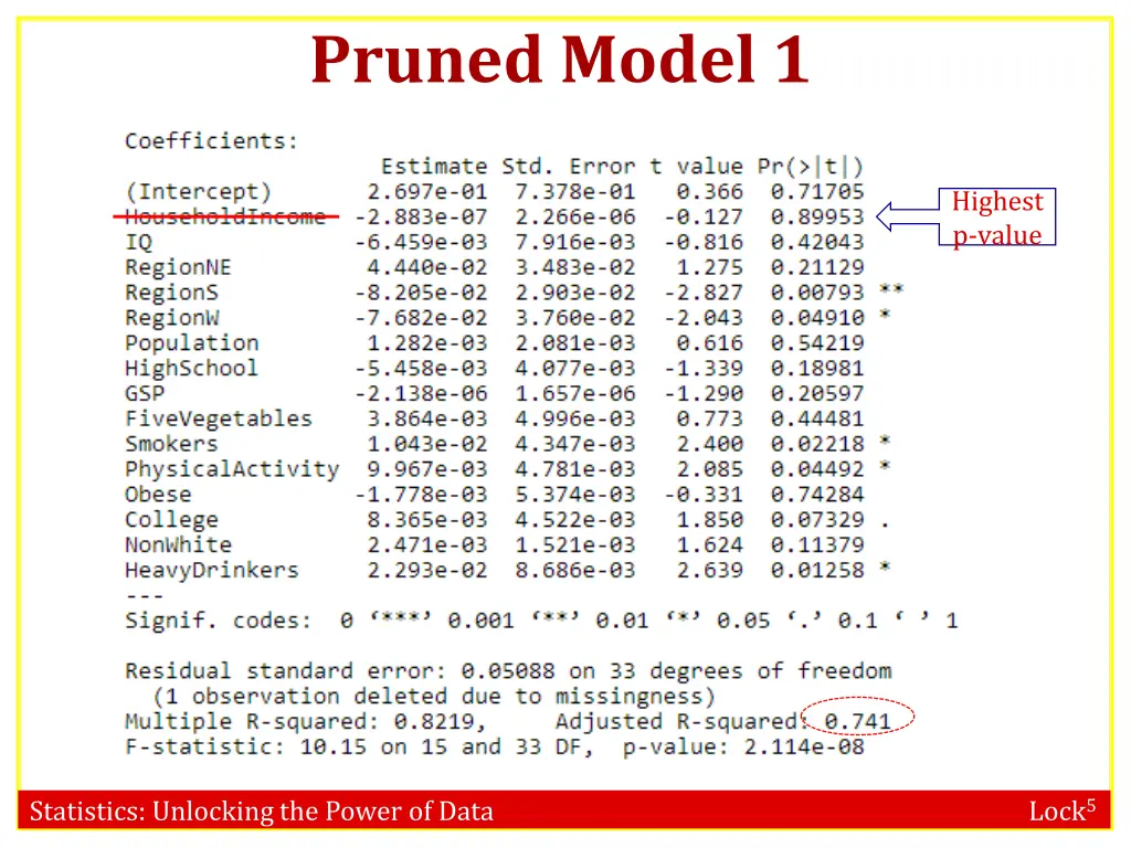 pruned model 1