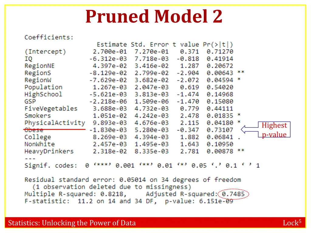 pruned model 2