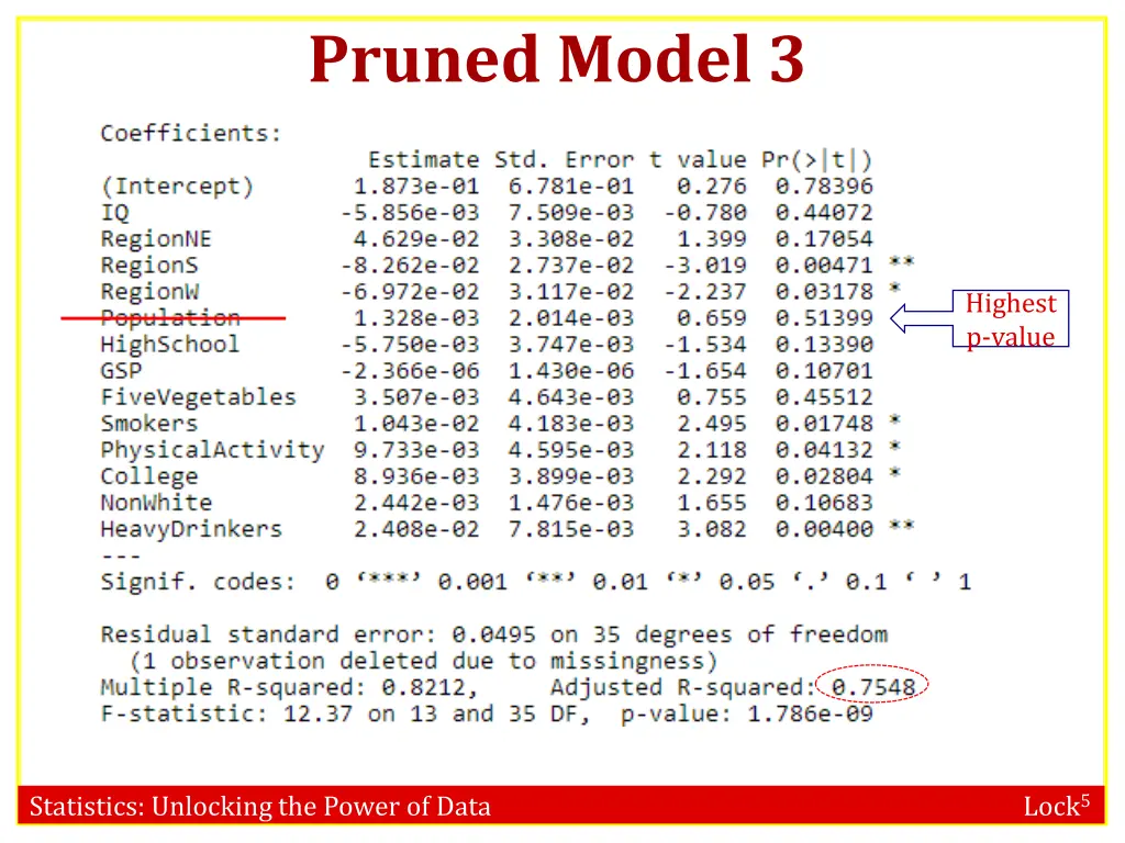 pruned model 3