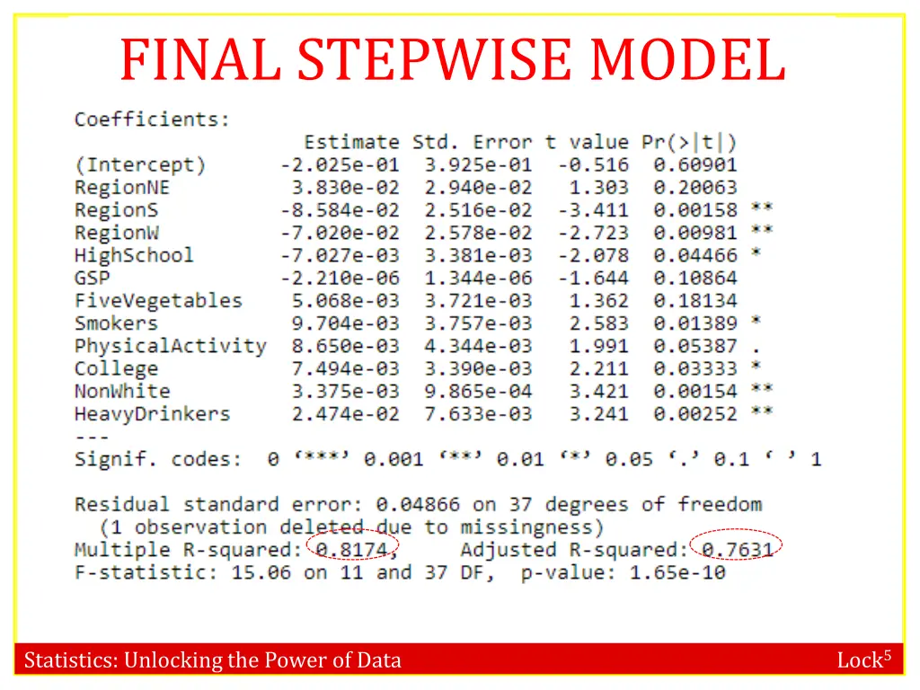 pruned model 5 final stepwise model