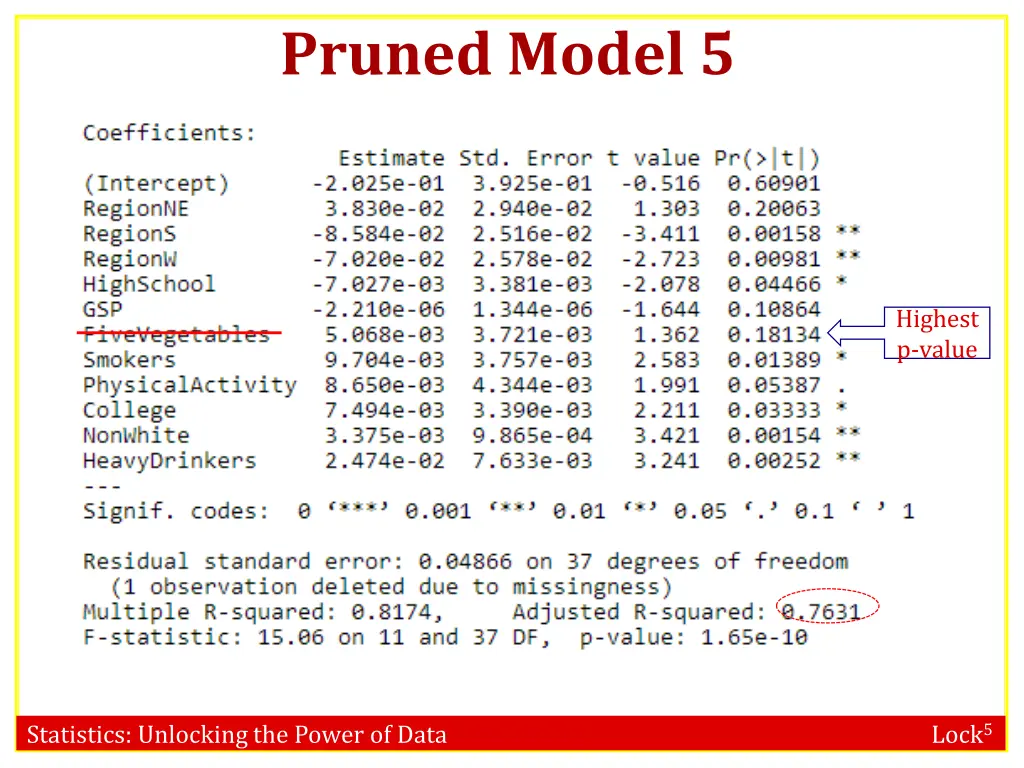 pruned model 5