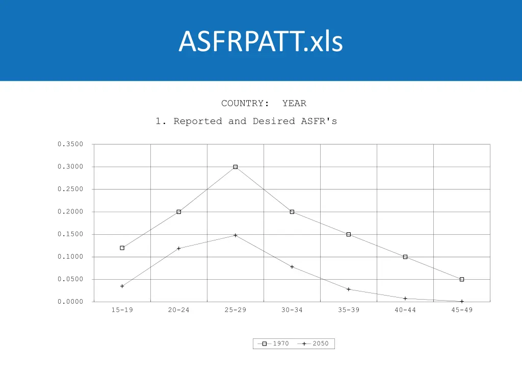 asfrpatt xls 1